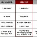 마곡2 머니투데이