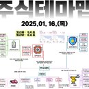 2025년 1월 16일 내일 주식 단타 종목(시가기준 1~3%) 이미지