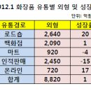 오나유통1