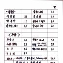 칼누들바