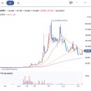 신풍유지(주) 이미지