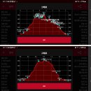 와룡산(460.1m). 지리산(335.7m) 경북 안동 이미지