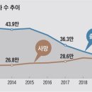 속초초 좌운분교장 이미지