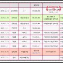 주공5단지아파트 이미지
