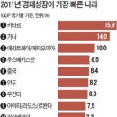 터키·사우디 `뉴브릭스` 급부상…동영상 시대 CEO도 잘생겨야-한국경제 11/29 이미지