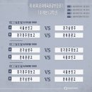 [6월 고등대회 조별경기 일정/결과] 유소년 축구 경기 전문 촬영 & 하이라이트 영상 제작 서비스 | 스카웃박스 이미지