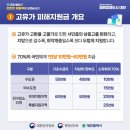 대전알찬주유소 | 2026 대전 고유가 피해지원금 5분 만에 신청하는 법 (대상자 조회)