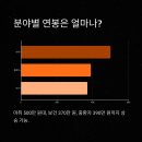 전문간호사 종류 및 역할별 차이 정리: 마취, 임상, 보건 전문간호사부터 연봉까지 완벽 가이드