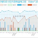 심비뇨기과의원 이미지