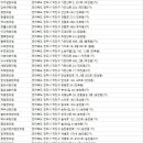 동산원광한의원 이미지