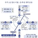 우주문화사