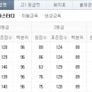 이번 6월 모의고사 난이도조절 대실패 (고2 등급컷) 이미지