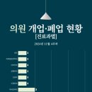 월배정신건강의학과의원 이미지