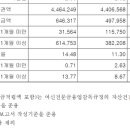 메리츠캐피탈(주) 이미지