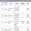 웰메이드선산점 이미지