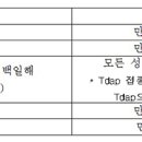 성인에게 권장하는 예방접종 5가지 이미지