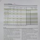 성북아이정신건강의학과의원 네이버블로그