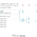 이스토리
