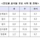 연세윤안과의원 이미지
