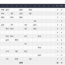 준스포츠 이미지