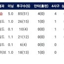 예리독평... 진짜 쎄긴 쎄다 ! 이미지
