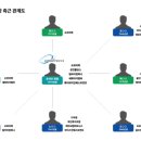 성진전자 이미지