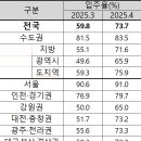 대조산업 이미지