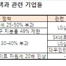 lg상사 기업해부 이미지