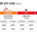 ‘갤럭시S25’ 출시 앞두고 ‘갤럭시S24’ 재고떨이… 온·오프라인 성지서 ‘차비폰’ 이미지