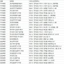 태은건설주식회사 네이버블로그