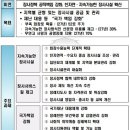 장례문화지원센타 이미지