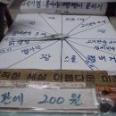 풍림문구 - 부천시 소사구 소사로78번길 38 | 풍림문구