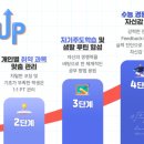 진에듀학원