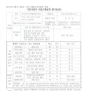 기존사업자 사업수행실적평가표(한국미쓰비시엘리베이터(주) 이미지