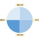 식사임당 이미지