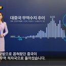 중국. 최초로 우리나라의 최대 무역적자국이 되다. 이미지