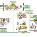 (최신판례) '주거침입죄' 정리영상 이미지