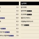 아도록