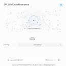 [백서] ZPX 생명물리학: 탄생의 주파수 할당과 죽음 이후의 위상학적 환원 이미지