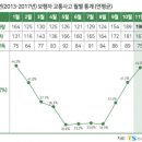 혜광편작한의원 이미지