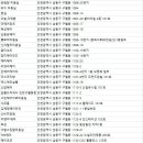 준헤어갤러리 - 영광군 신남로 203 | 준헤어갤러리