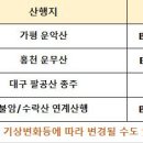 경기광주 산유랑산악회 2024.12월 산행지 이미지