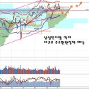 삼성전자 갤럭시노트7 단종, 갤럭시노트7 손실과 아쉬움 이미지