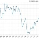 주식회사 아이마켓코리아