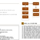 워드기획 이미지