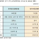 선불식상조가입자들 경고~상조상조회사의 잇따른 부도로 보증사인 공제조합마져 무너질 위기 이미지