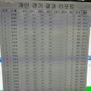 하나로볼링장 이미지