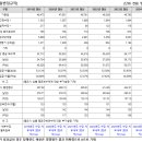 (재)우체국금융개발원 티스토리