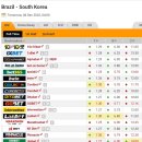 [2022 월드컵] 한국 vs 브라질 결과 예상 모음 / <b>해외</b> <b>배팅</b>업체 배당 상황