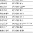 대양부동산중개사무소 이미지